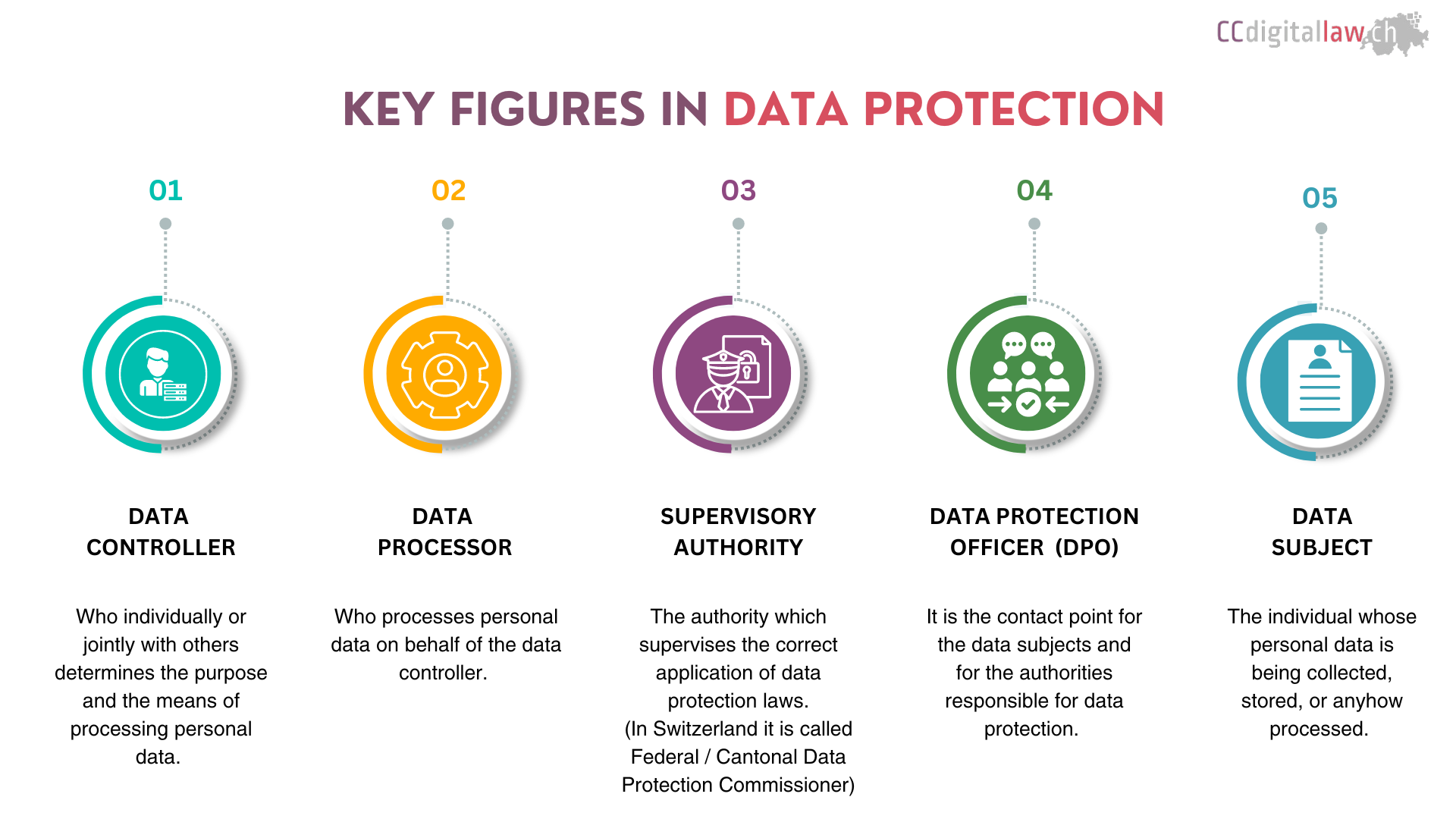 18.07.2024 – Understanding the key figures in Data Protection